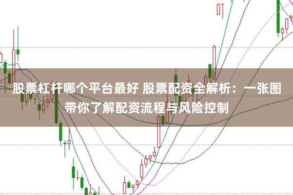 股票杠杆哪个平台最好 股票配资全解析:一张图带你了解配资流程与风险控制